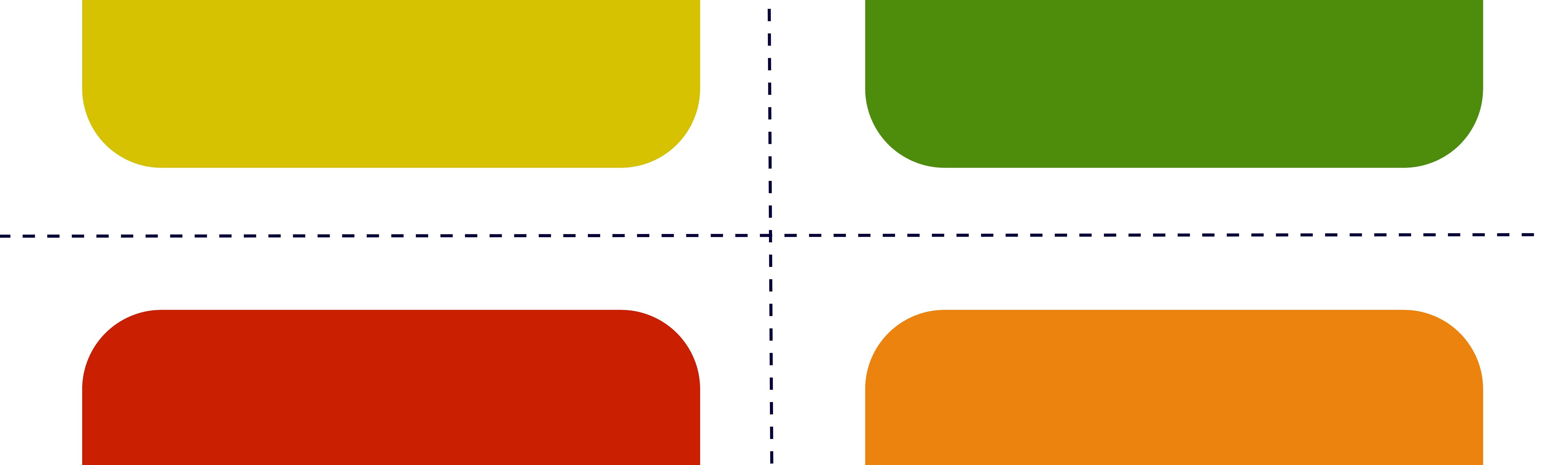 The Leadership Style Matrix